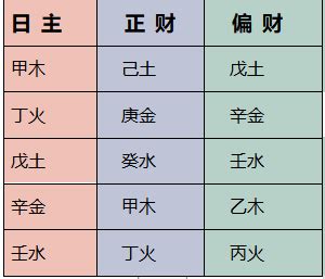 土克水為財|五行中「水」就是財嗎？我們對五行錯誤的執念